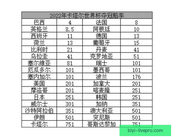 世界杯竞猜赔率分析：如何通过数据趋势预测赛事结果与冠军归属